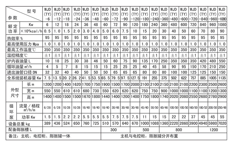 导热油炉生产厂家