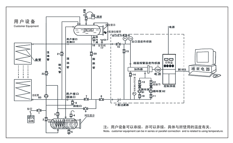 导热油炉生产厂家